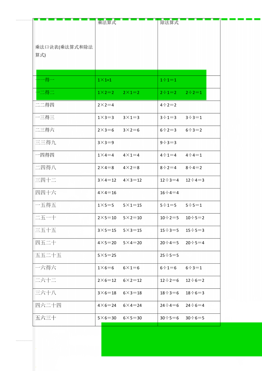 乘法口诀表(乘法算式和除法算式)(3页).doc_第1页