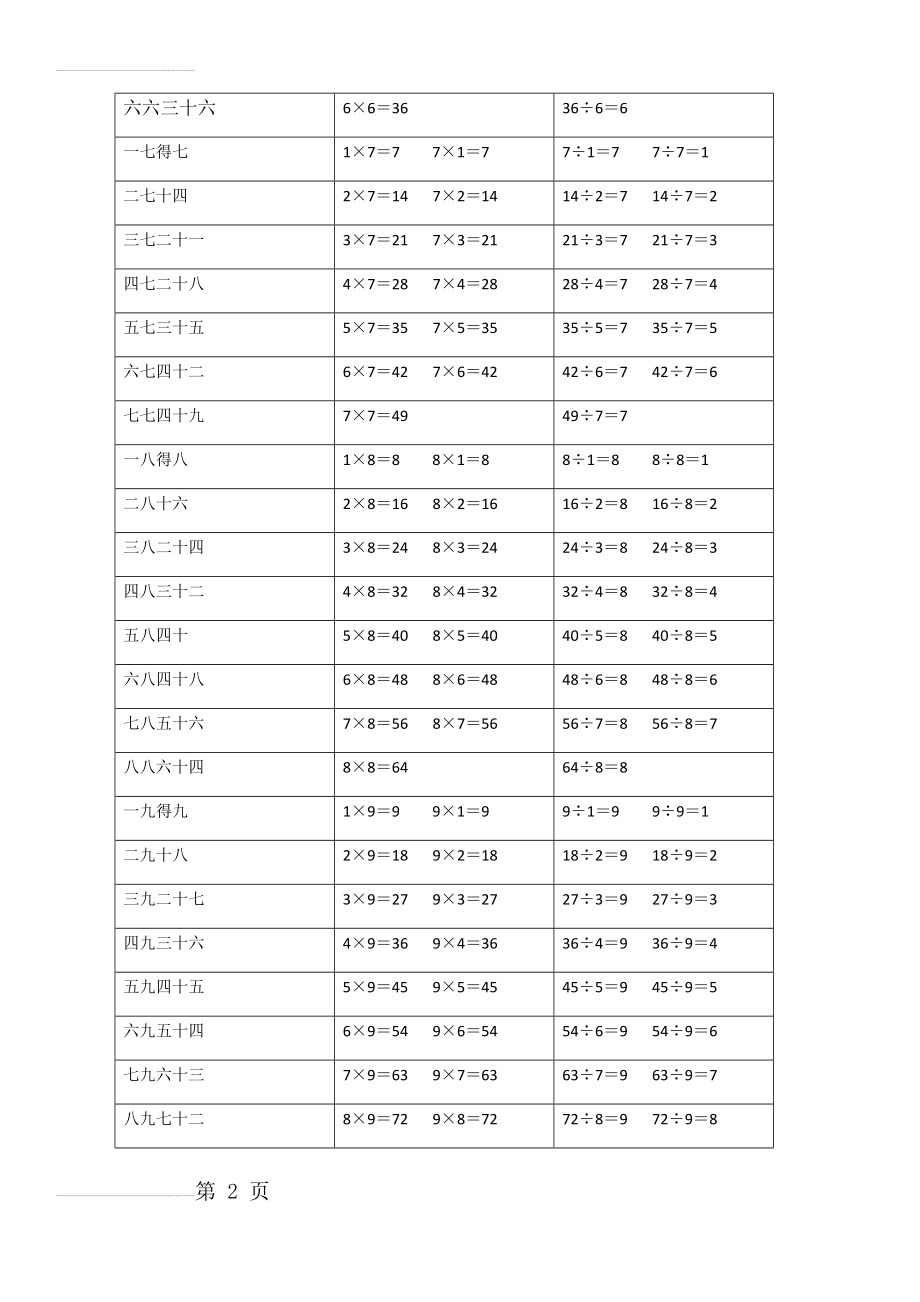 乘法口诀表(乘法算式和除法算式)(3页).doc_第2页