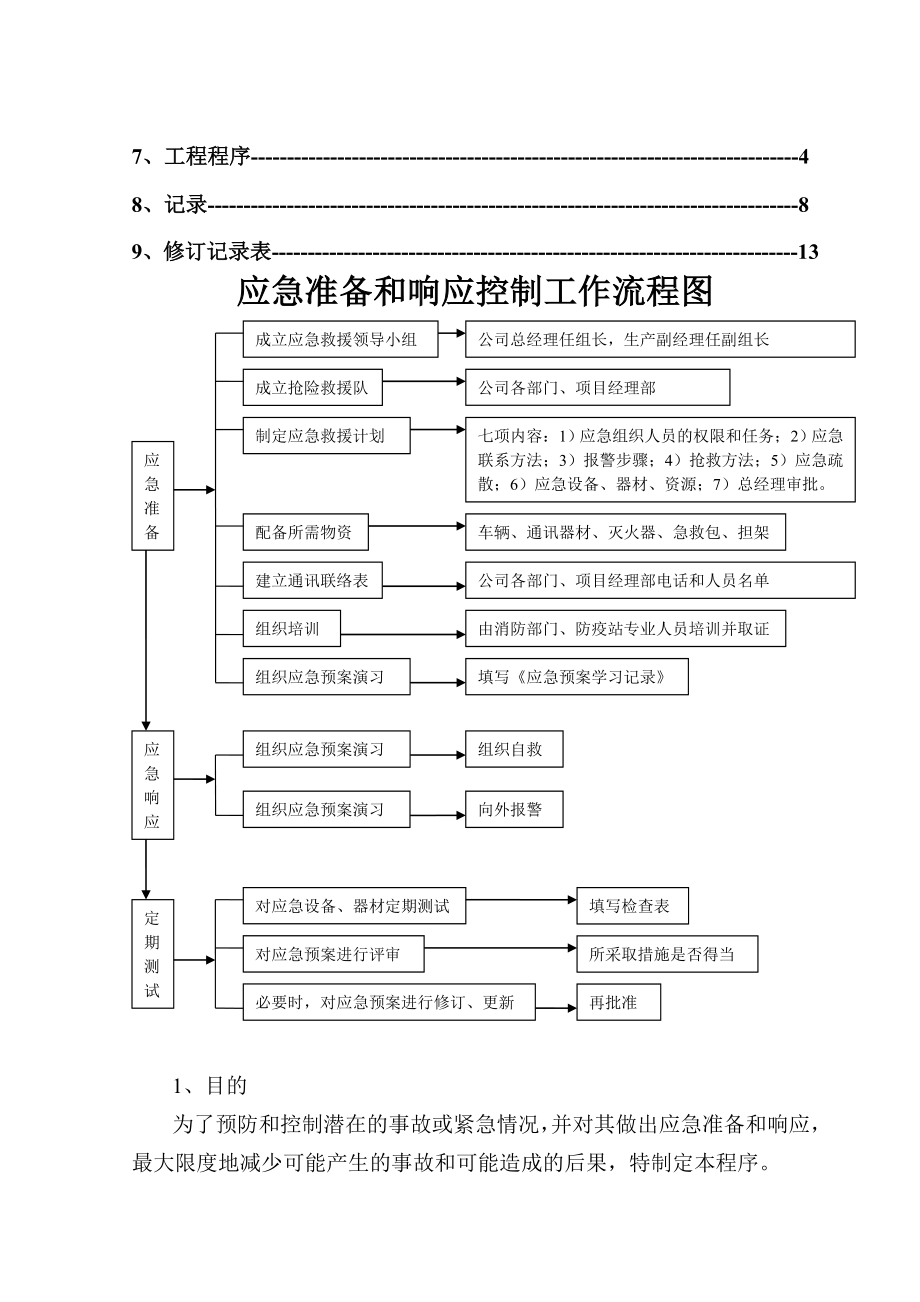 应急准备和响应控制程序18资料.docx_第2页