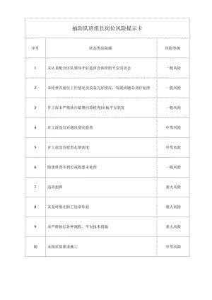 抽防队班组长岗位风险提示卡.docx