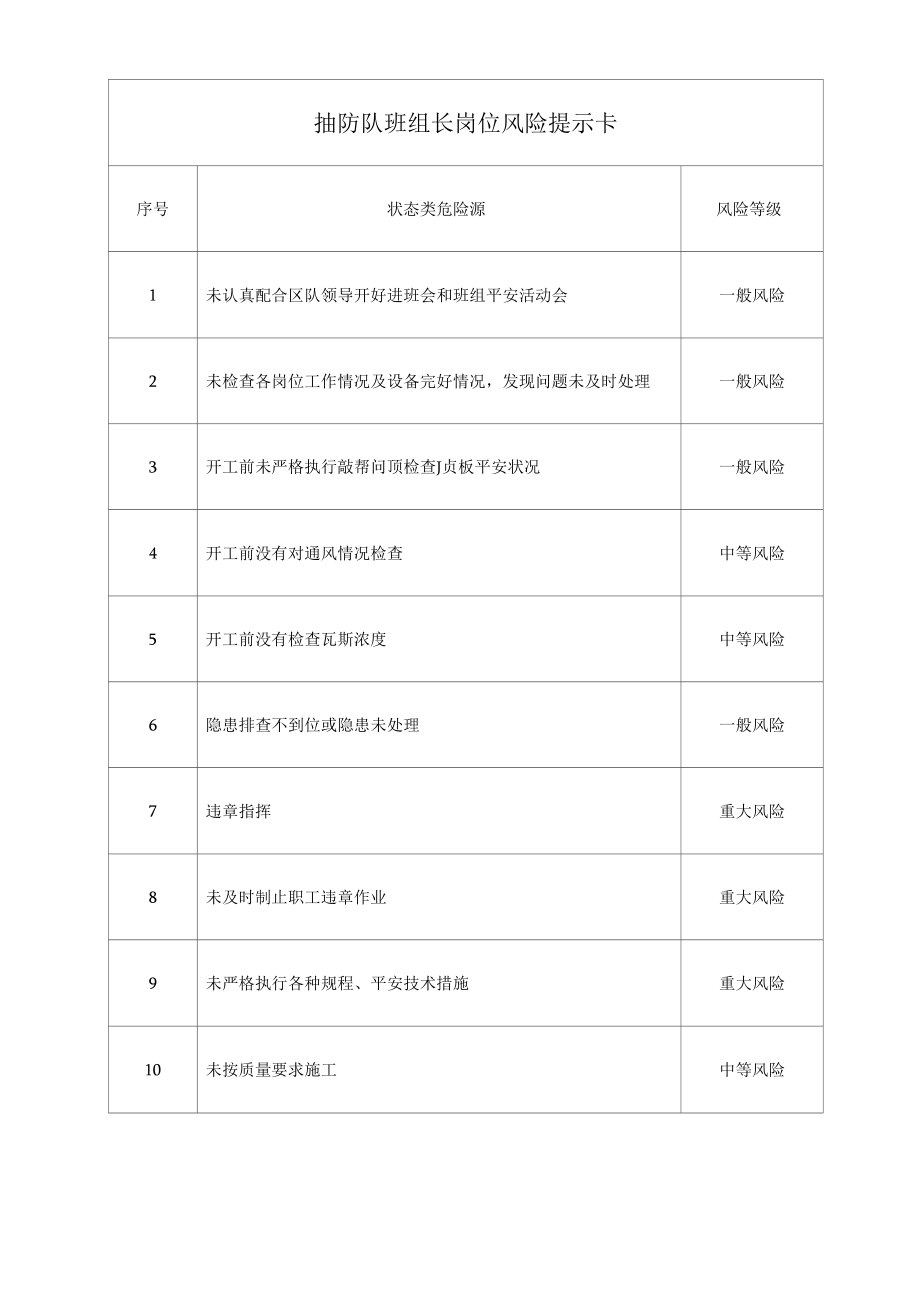 抽防队班组长岗位风险提示卡.docx_第1页