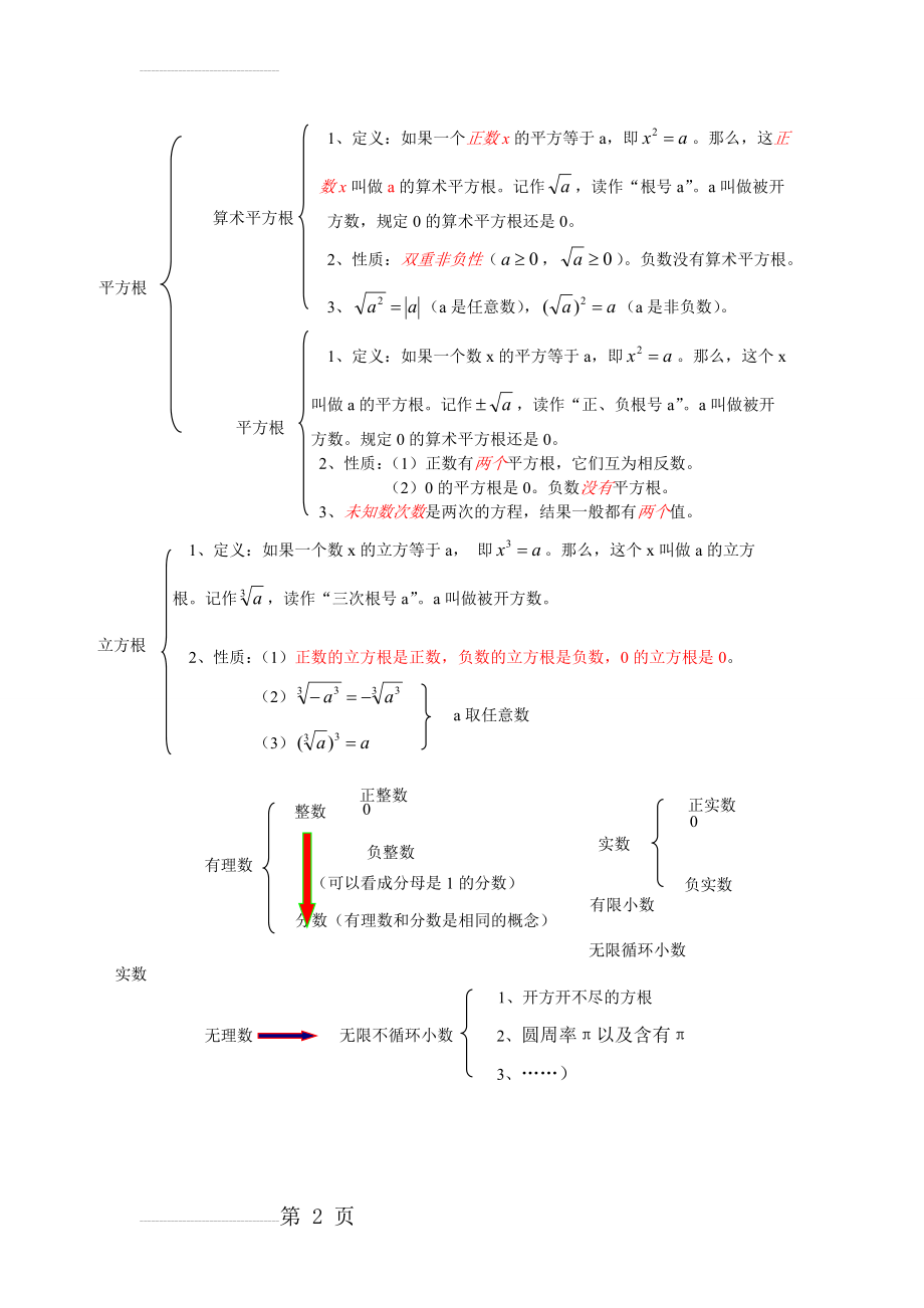 人教版实数知识点总结(2页).doc_第2页