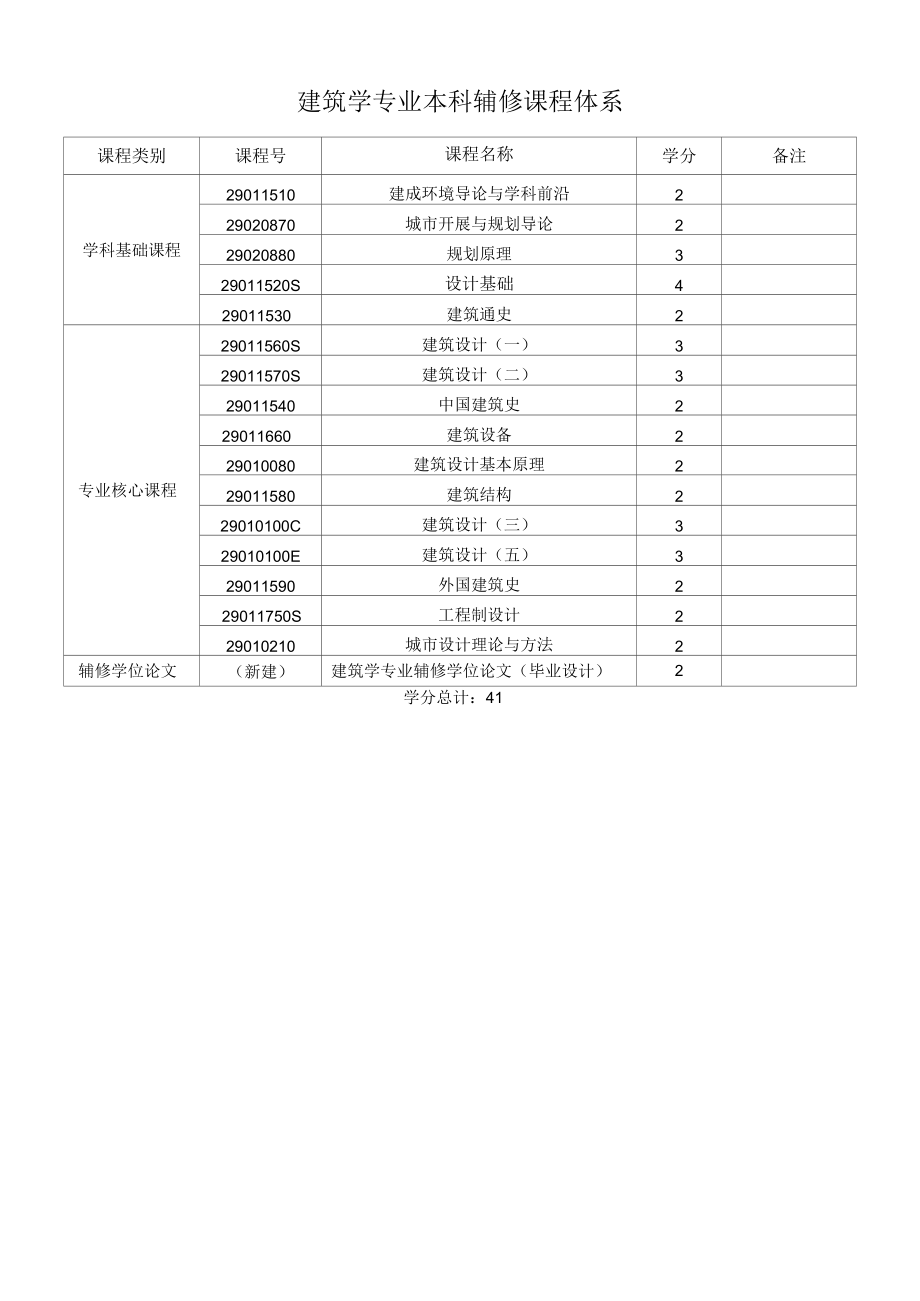 建筑学专业辅修课程体系（本科）.docx_第1页