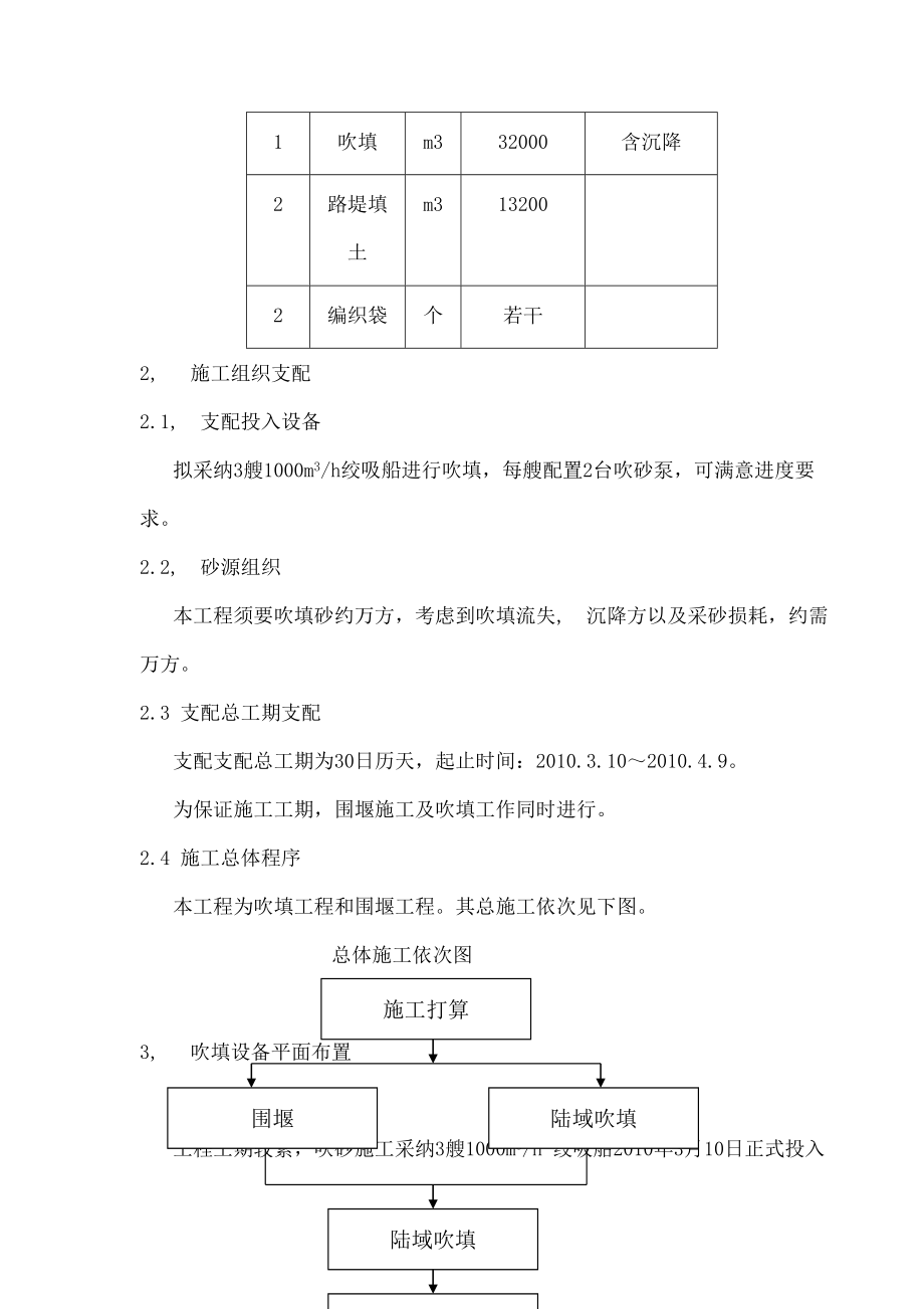 土工袋围堰及陆地吹填施工方案.docx_第2页