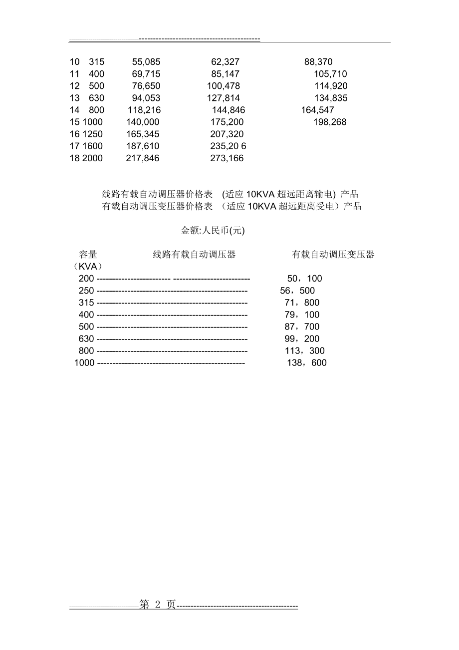 变压器空载损耗对照表(2页).doc_第2页