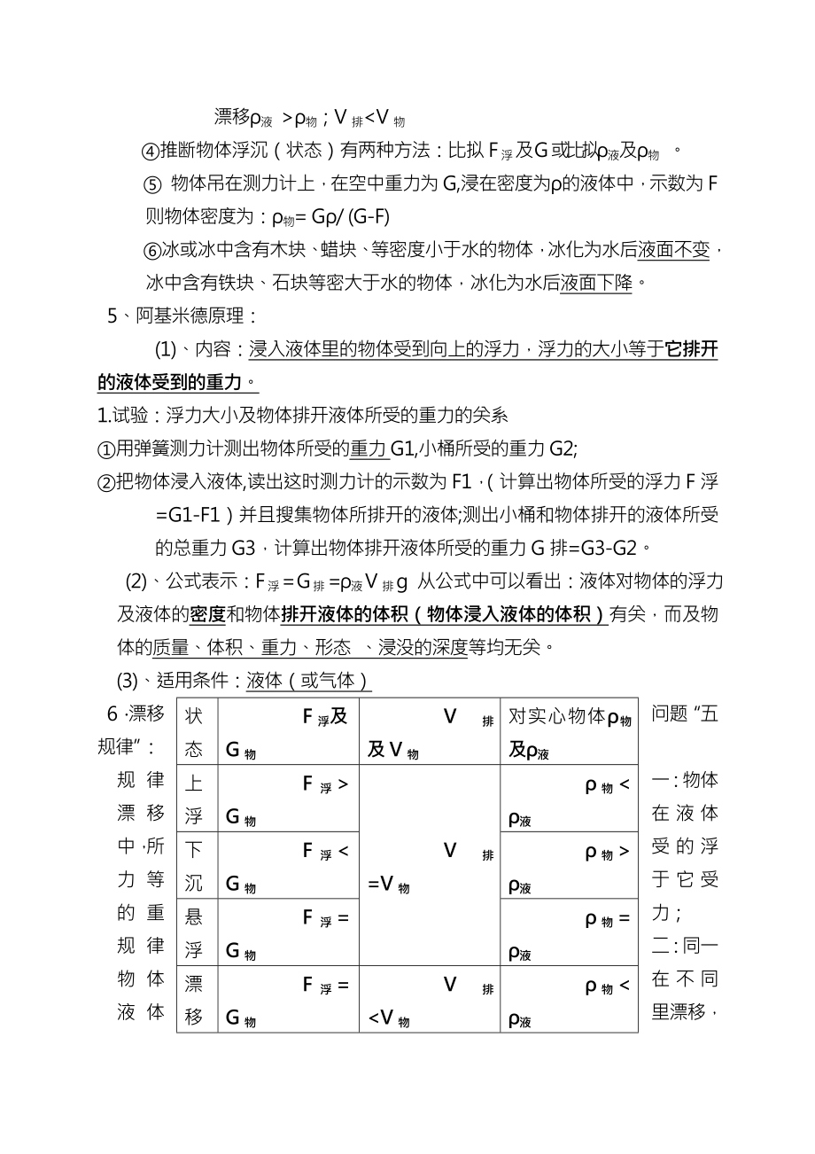 初中物理浮力知识点总结及练习题含答案.docx_第2页