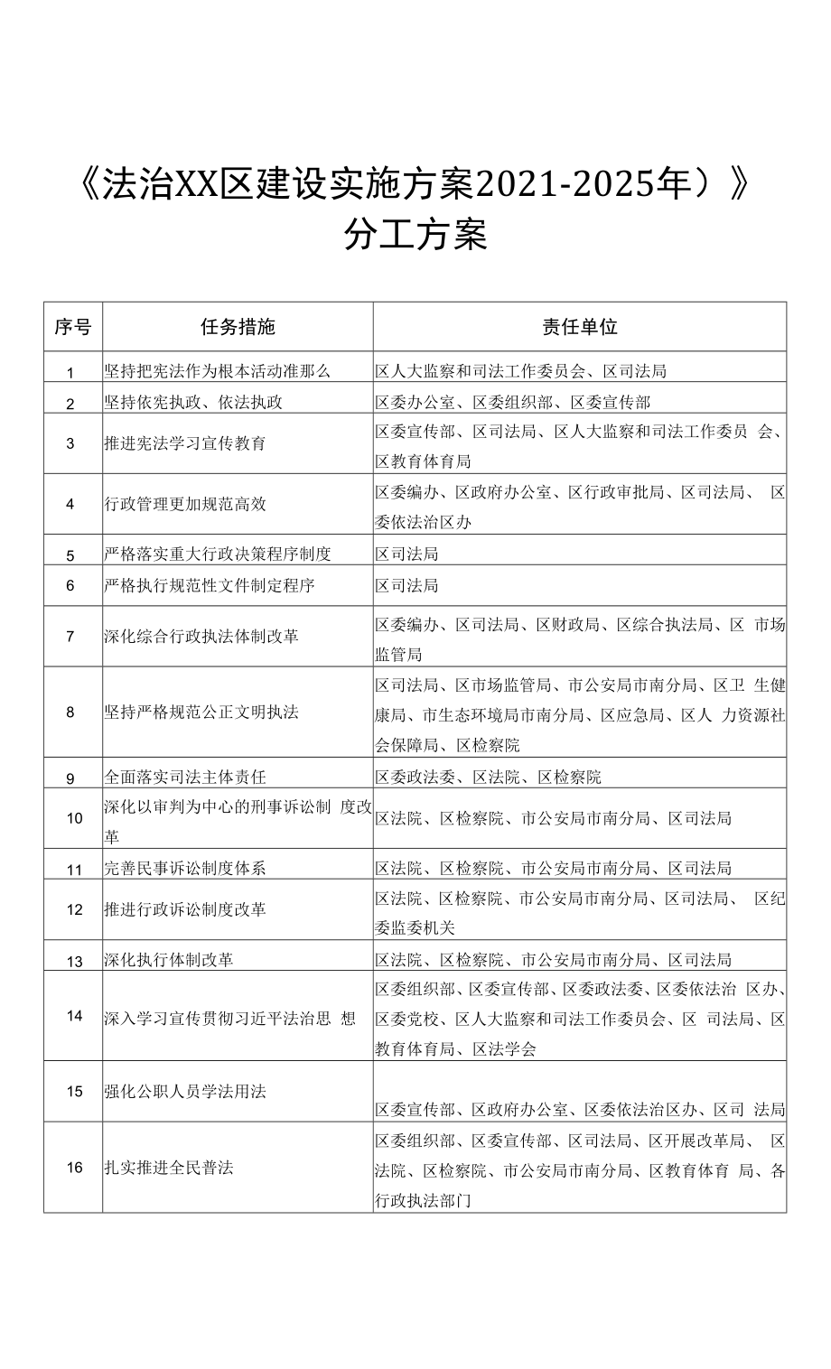 《法治XX区建设实施方案（2021-2025年）》分工方案.docx_第1页