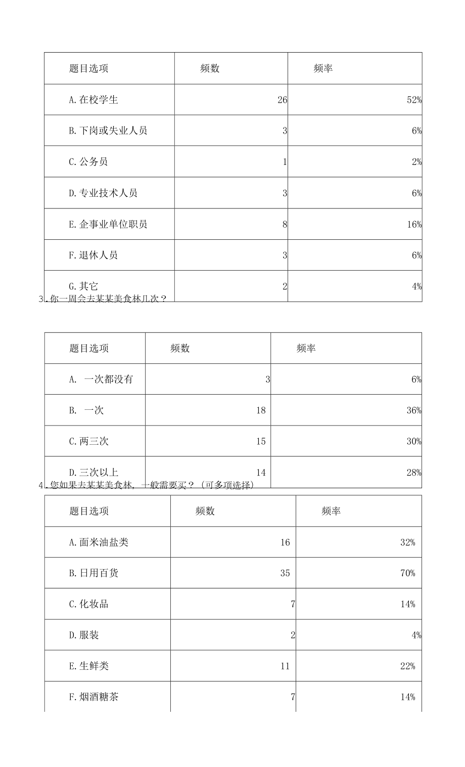 某某美食林超市居民满意度调查报告.docx_第2页