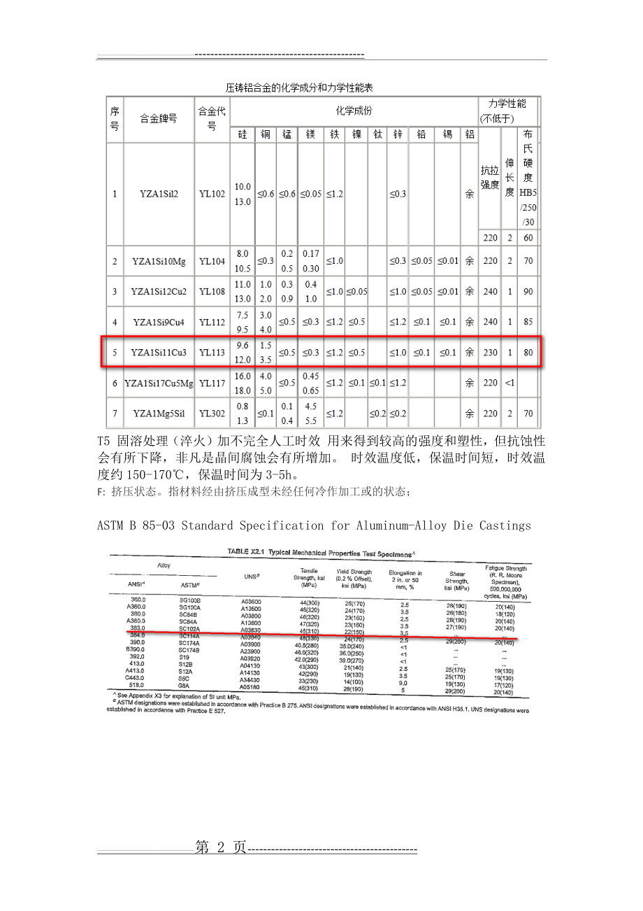 压铸铝合金材料(ADC12)(2页).doc_第2页