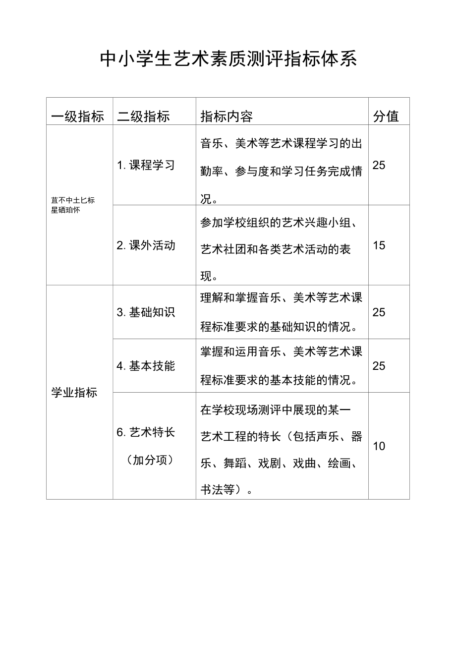 中小学生艺术素质测评指标体系.docx_第1页