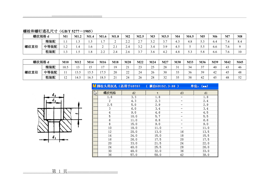 各种螺钉尺寸(7页).doc_第1页