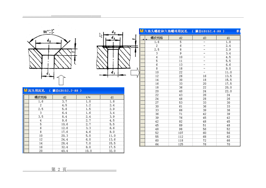 各种螺钉尺寸(7页).doc_第2页