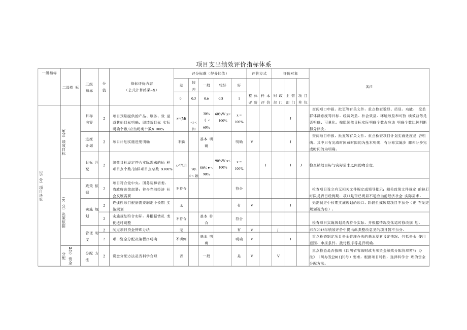 项目支出绩效评价指标体系.docx_第1页