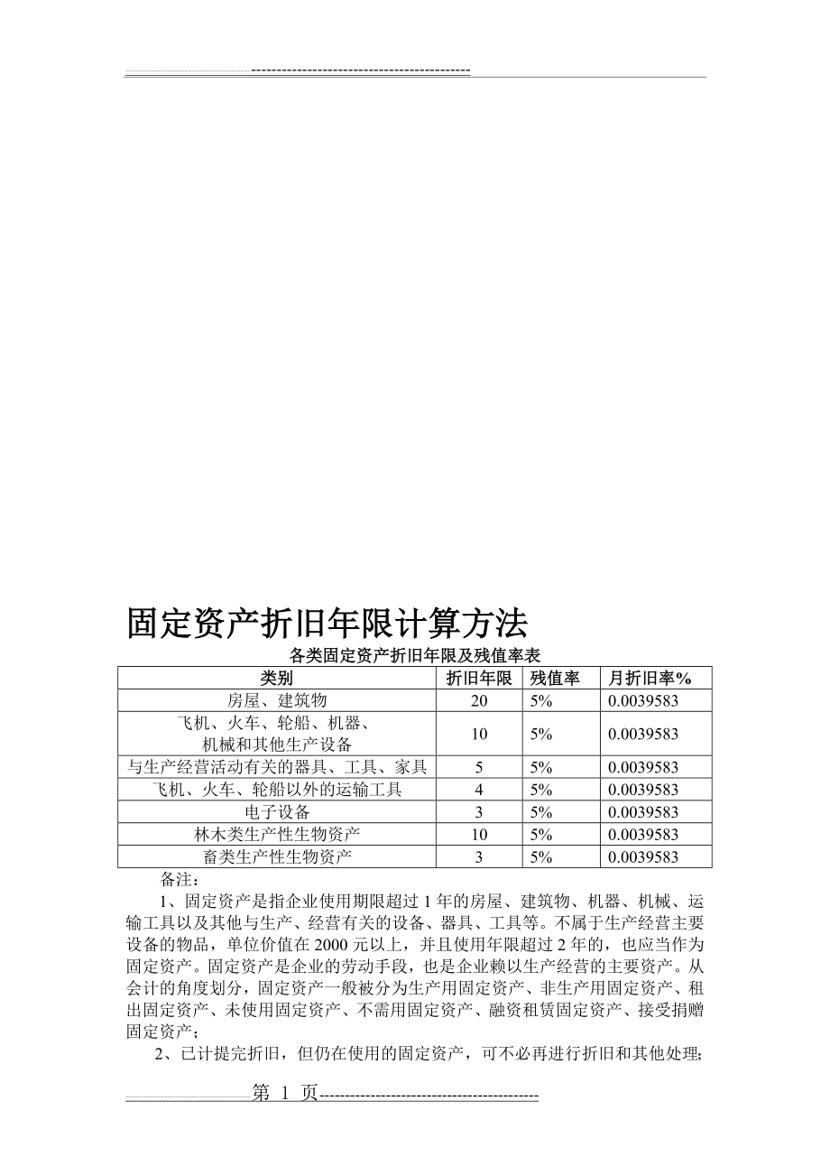 各类固定资产折旧年限及残值率表91744(6页).doc_第1页