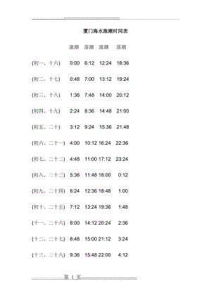 厦门海水涨潮时间表(3页).doc