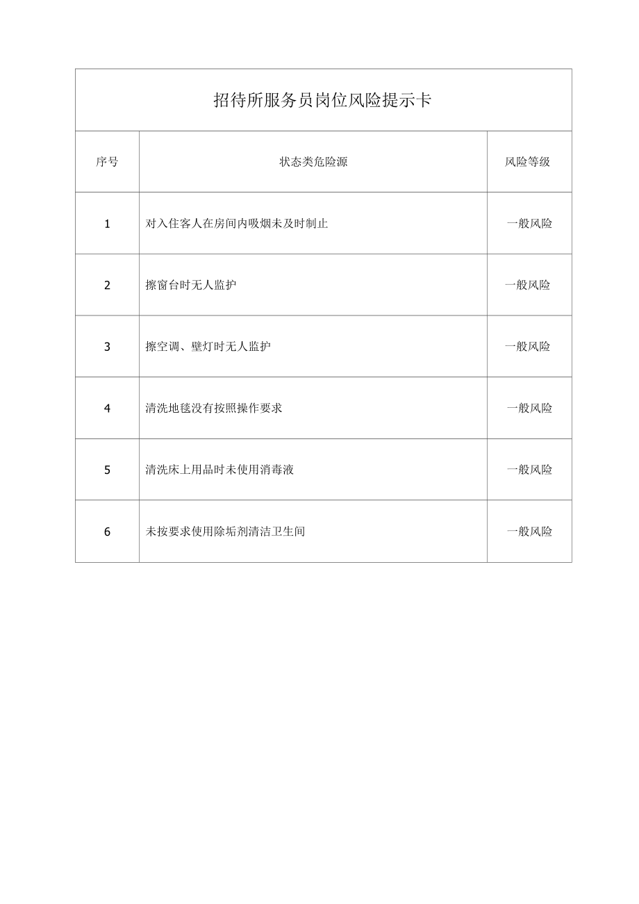 招待所服务员岗位风险提示卡.docx_第1页