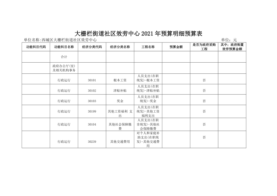 大栅栏街道社区服务中心2017年预算明细预算表.docx_第1页