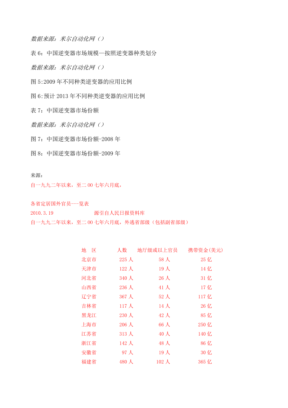 太阳能光伏发电逆变器.docx_第2页