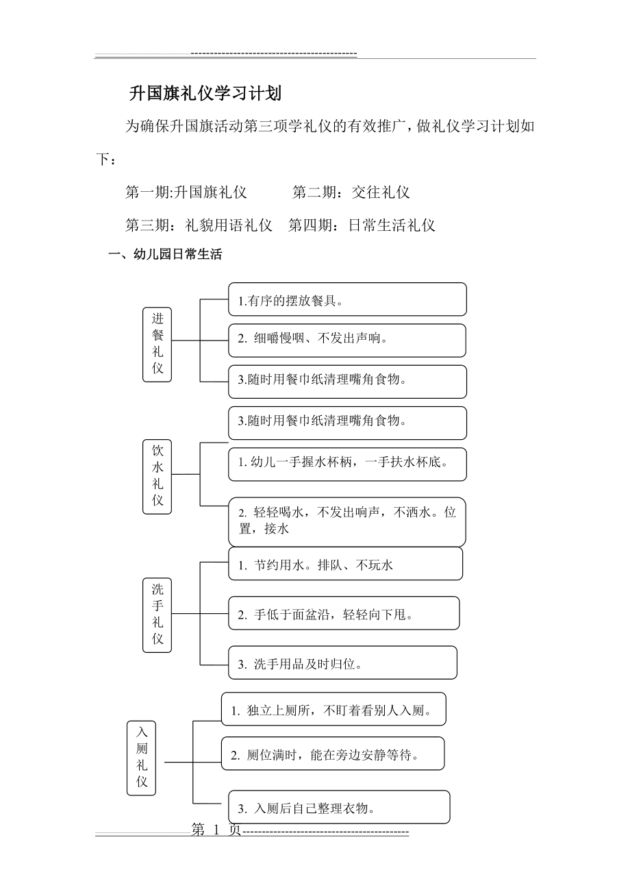 升国旗礼仪计划(11页).doc_第1页