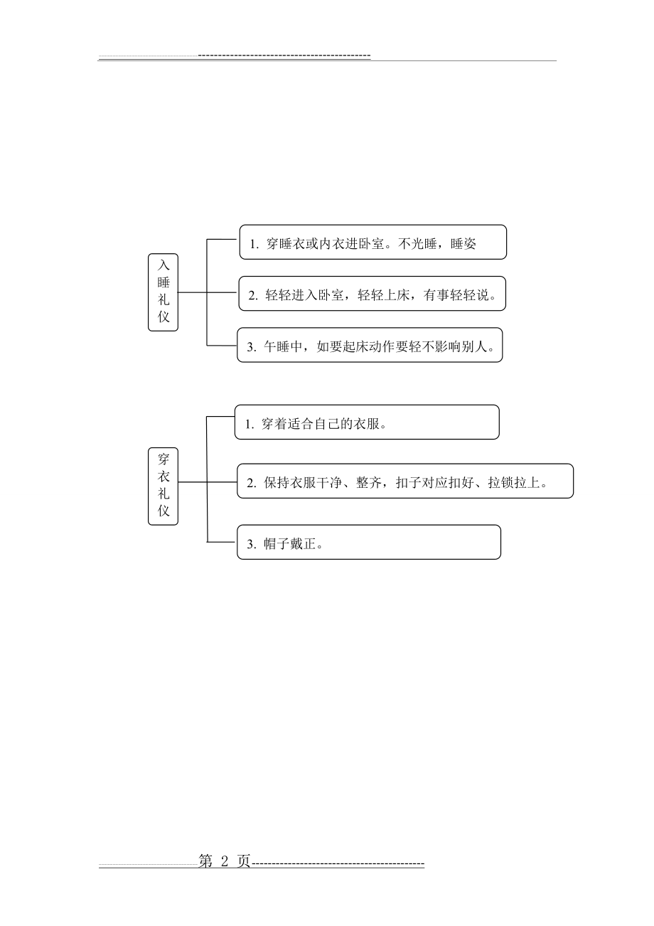 升国旗礼仪计划(11页).doc_第2页