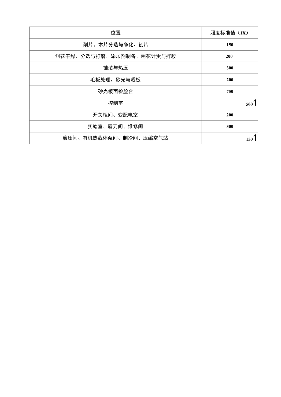 刨花板项目电气工程.docx_第2页