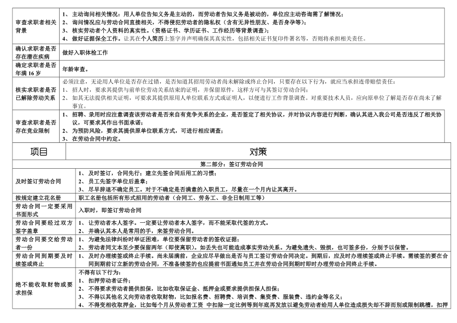 劳动法劳动风险规避操作手册超实用.docx_第2页