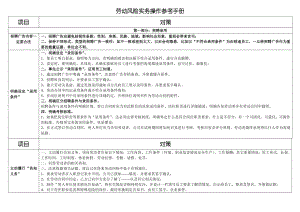 劳动法劳动风险规避操作手册超实用.docx