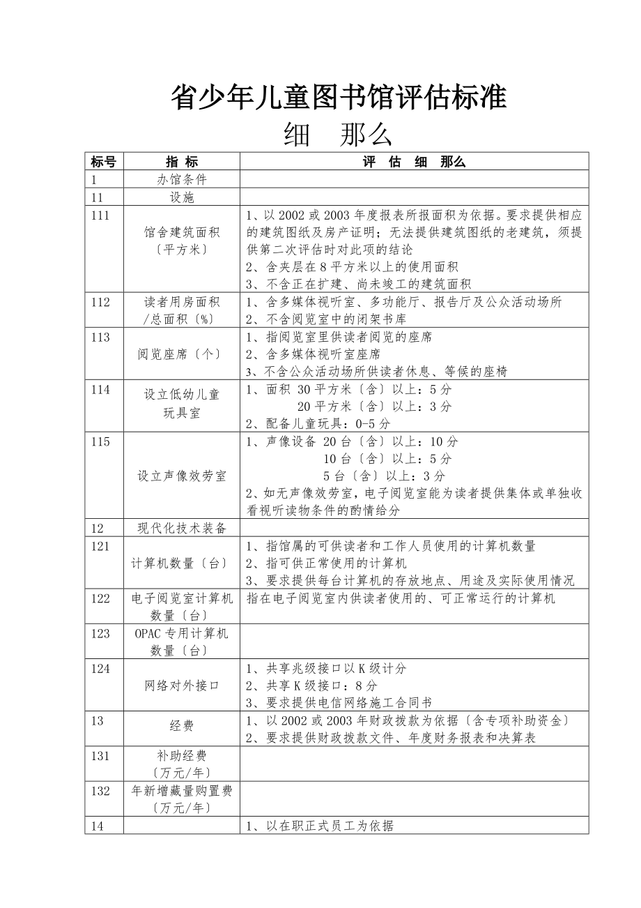 图书馆评价标准细则.docx_第1页