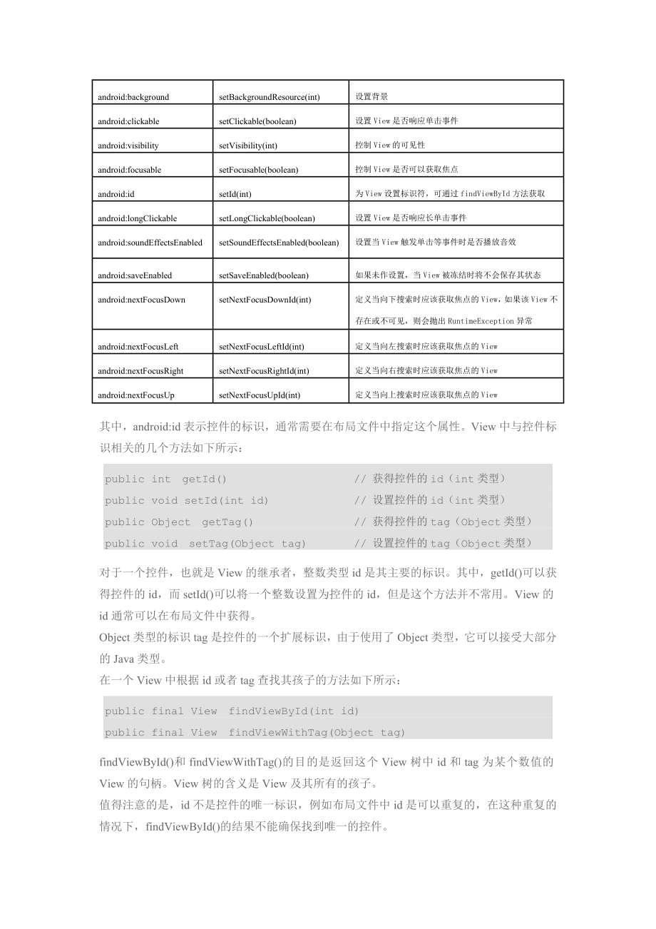 实验二 android基本控件实验.docx_第2页