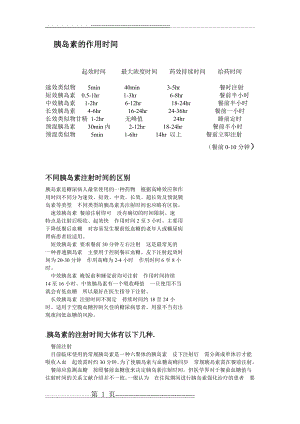 各类胰岛素注射时间(2页).doc