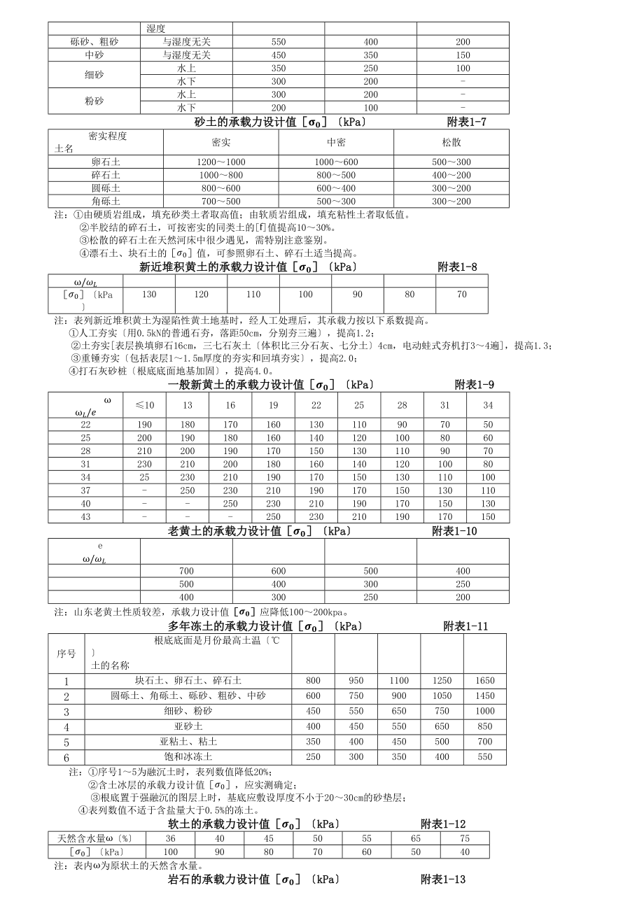 土建常用计算参考资料.docx_第2页