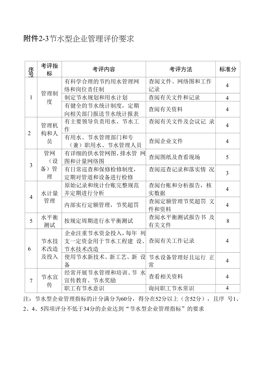 节水型企业基本要求、技术指标及要求、管理评价要求.docx_第2页