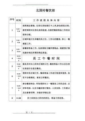 员工每日工作流程(表格)(3页).doc