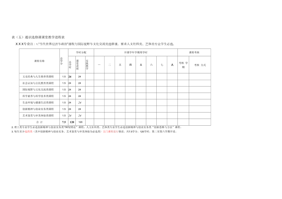 本科人才培养方案模板.docx_第2页