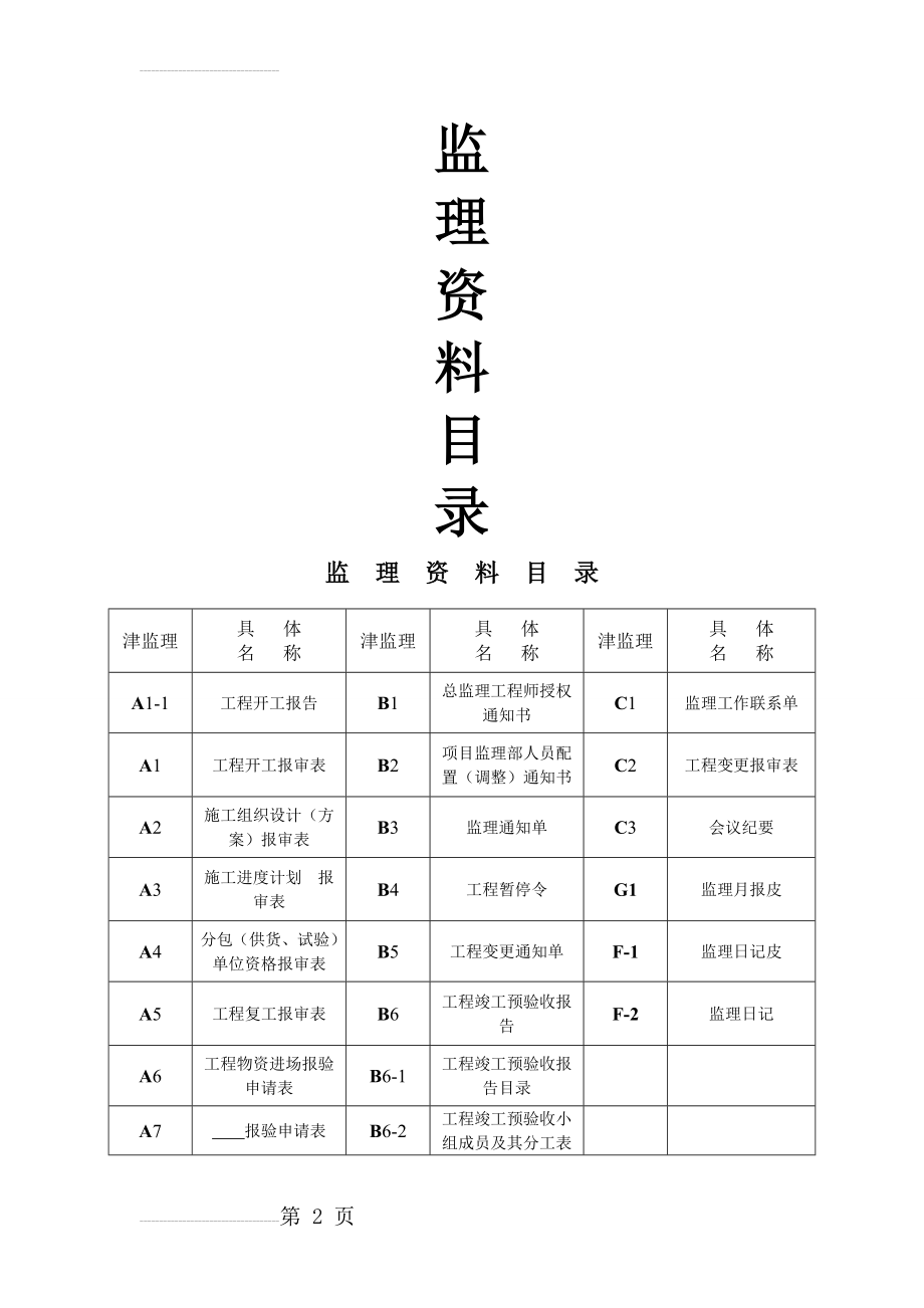 主要材料进场复验试验项目与取样表(28页).doc_第2页