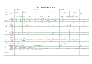 高中学校课程设置方案.doc