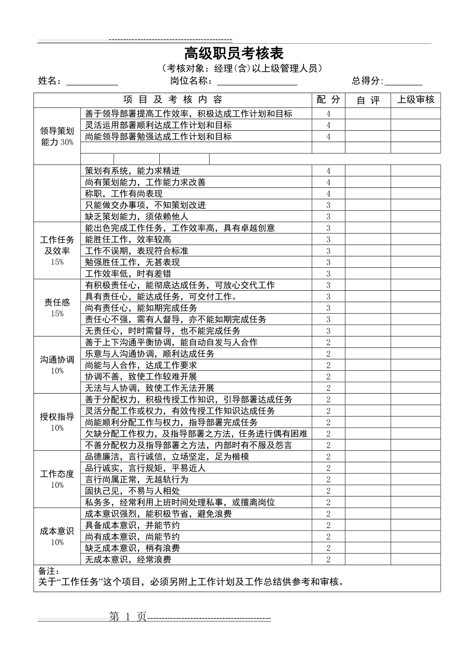 员工绩效考核表格1(7页).doc_第1页