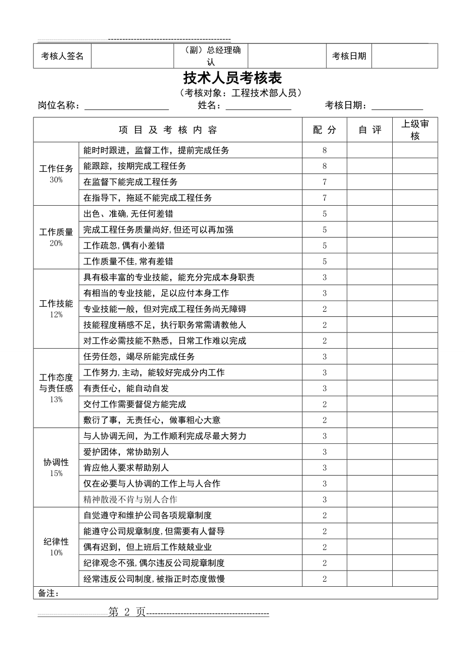 员工绩效考核表格1(7页).doc_第2页