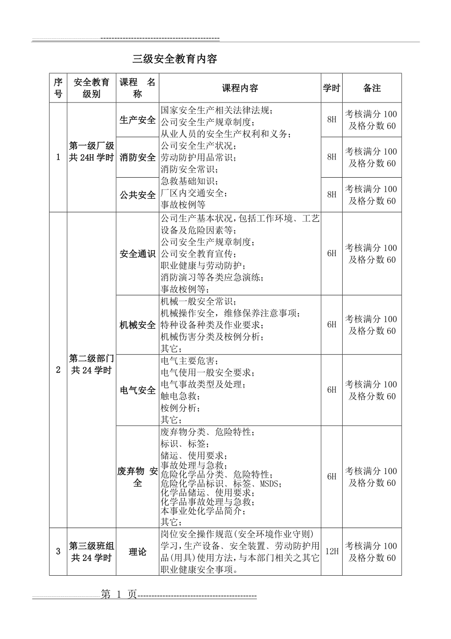 员工三级安全教育培训内容(2页).doc_第1页