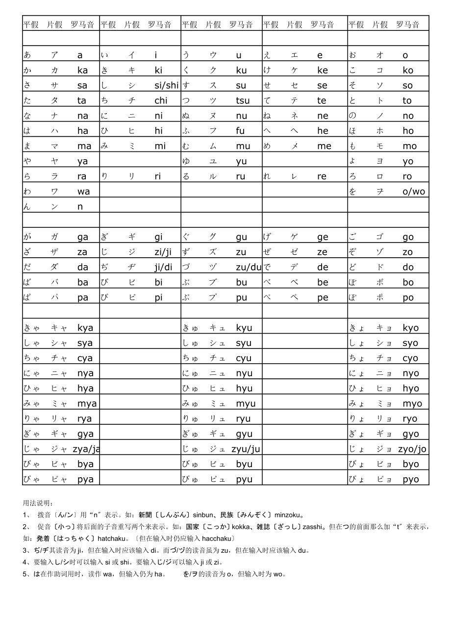 日语五十音图对照表.docx_第1页