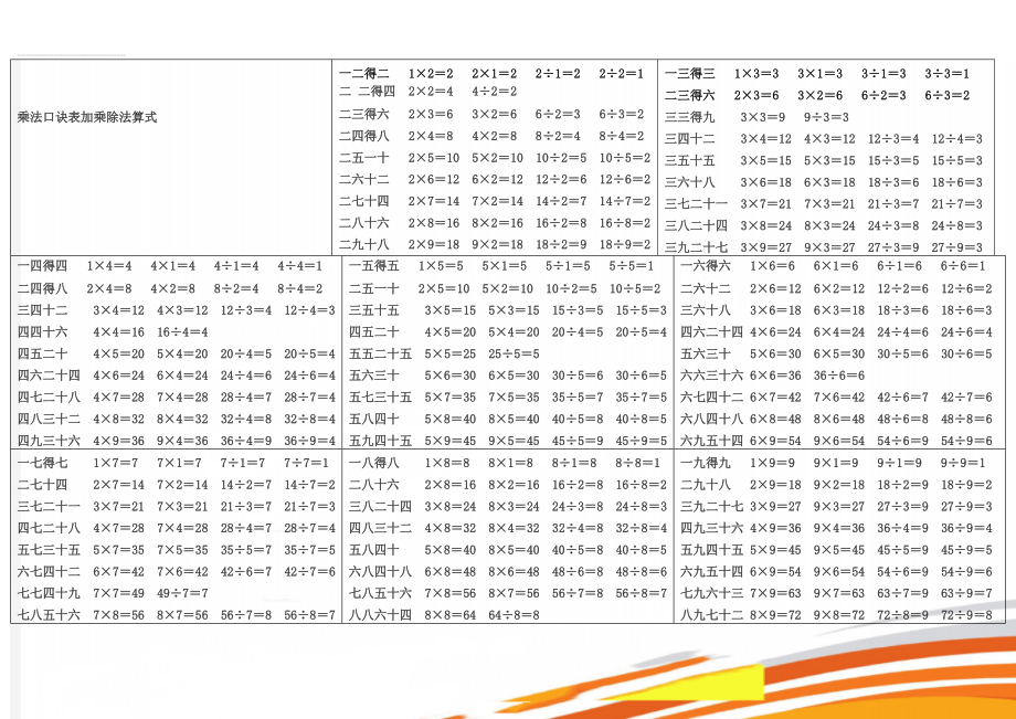 乘法口诀表加乘除法算式(3页).doc_第1页