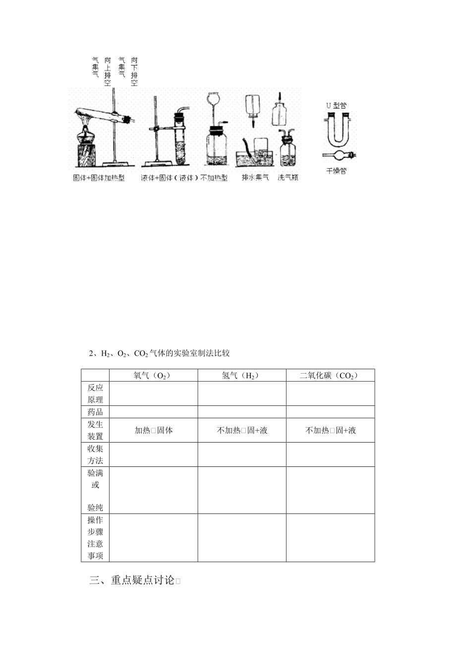 初中化学专题复习学案专题24-氧气、氢气和二氧化碳的实验室制法.doc_第2页