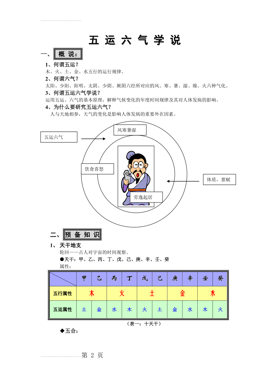 五运六气学说(教参)简单明了(15页).doc_第2页