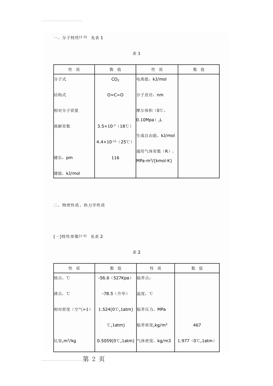 二氧化碳物理性质(15页).doc_第2页