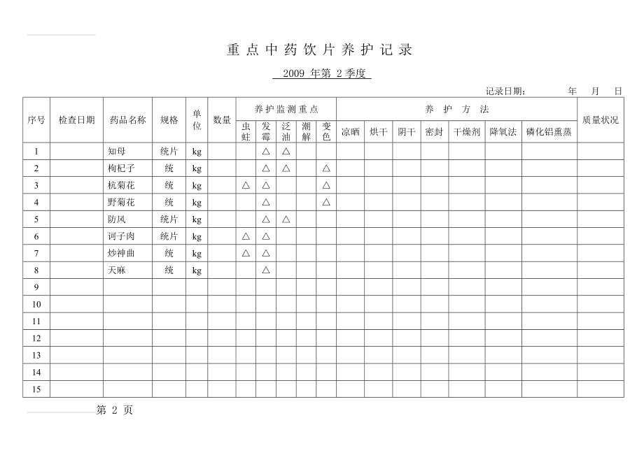 中药饮片重点养护确定表与养护记录(8页).doc_第2页