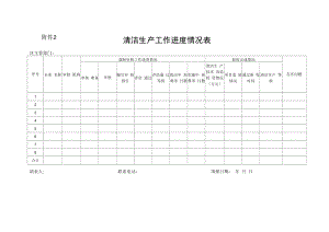 洁生产工作进度情况表.docx