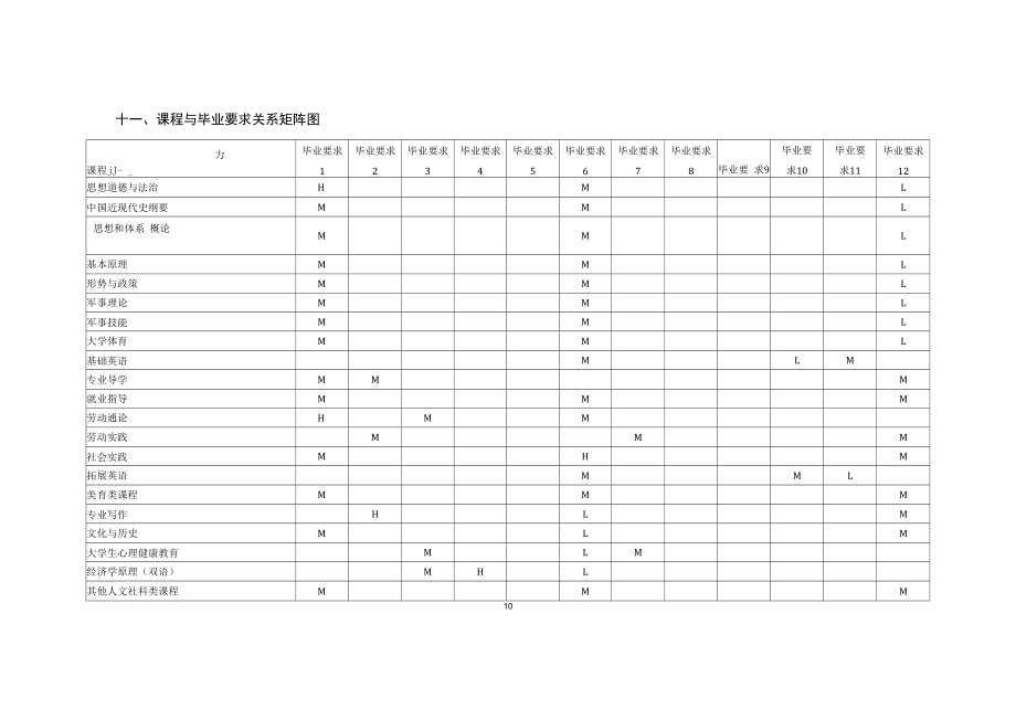 2021级工程管理专业培养方案（本科）.docx_第2页