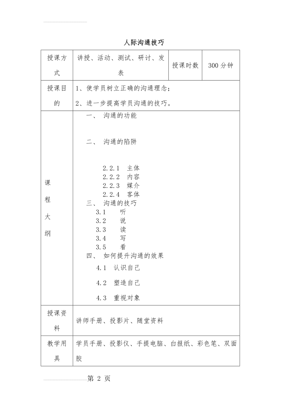 人际沟通技巧讲师手册(39页).doc_第2页