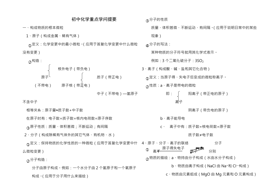 初中化学重点知识提要.docx_第1页