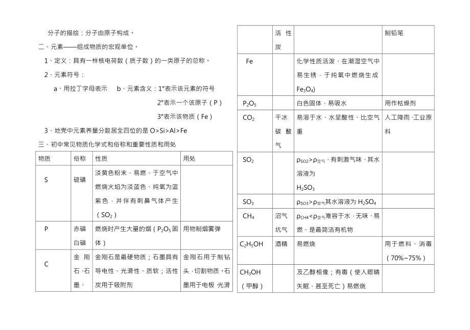 初中化学重点知识提要.docx_第2页